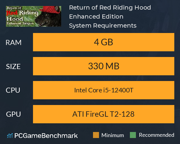 Return of Red Riding Hood Enhanced Edition System Requirements PC Graph - Can I Run Return of Red Riding Hood Enhanced Edition Return of Red Riding Hood Enhanced Edition System Requirements PC Graph - Can I Run Return of Red Riding Hood Enhanced Edition