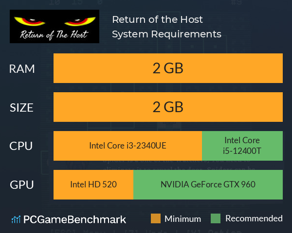 Return of the Host System Requirements PC Graph - Can I Run Return of the Host