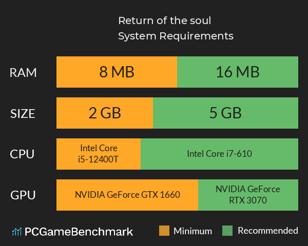 Return of the soul System Requirements PC Graph - Can I Run Return of the soul Return of the soul System Requirements PC Graph - Can I Run Return of the soul