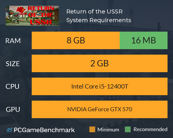 Return of the USSR System Requirements PC Graph - Can I Run Return of the USSR