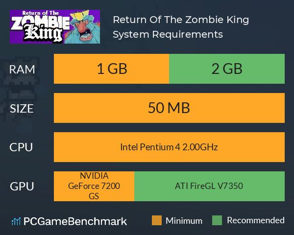 Return Of The Zombie King System Requirements PC Graph - Can I Run Return Of The Zombie King Return Of The Zombie King System Requirements PC Graph - Can I Run Return Of The Zombie King
