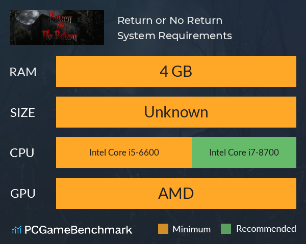 Return or No Return System Requirements PC Graph - Can I Run Return or No Return Return or No Return System Requirements PC Graph - Can I Run Return or No Return
