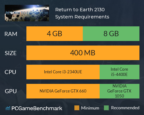 Return to Earth 2130 System Requirements PC Graph - Can I Run Return to Earth 2130