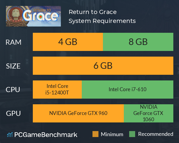 Return to Grace System Requirements PC Graph - Can I Run Return to Grace