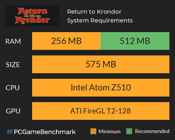 Return to Krondor System Requirements PC Graph - Can I Run Return to Krondor