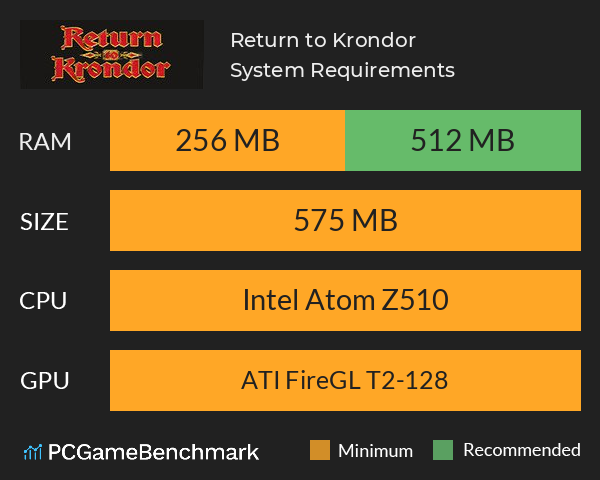 Return to Krondor System Requirements PC Graph - Can I Run Return to Krondor Return to Krondor System Requirements PC Graph - Can I Run Return to Krondor