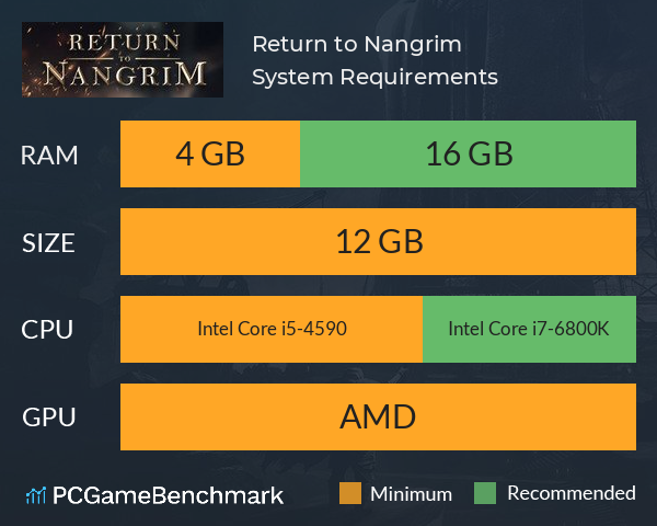 Return to Nangrim System Requirements PC Graph - Can I Run Return to Nangrim