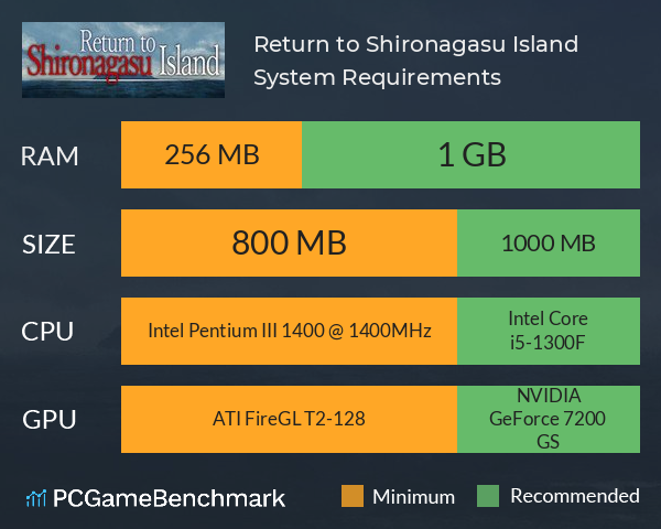 Return to Shironagasu Island System Requirements PC Graph - Can I Run Return to Shironagasu Island Return to Shironagasu Island System Requirements PC Graph - Can I Run Return to Shironagasu Island