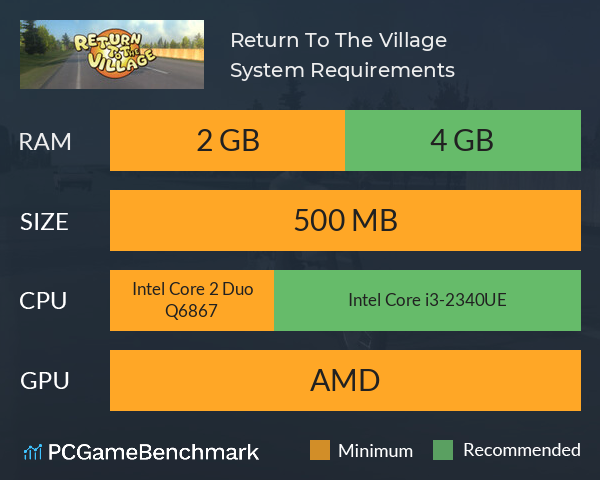 Return To The Village System Requirements PC Graph - Can I Run Return To The Village Return To The Village System Requirements PC Graph - Can I Run Return To The Village