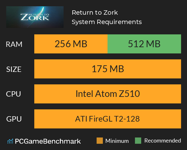 Return to Zork System Requirements PC Graph - Can I Run Return to Zork