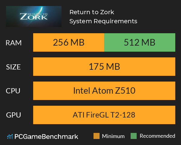 Return to Zork System Requirements PC Graph - Can I Run Return to Zork Return to Zork System Requirements PC Graph - Can I Run Return to Zork