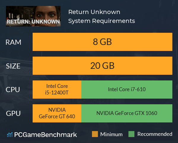 Return: Unknown System Requirements PC Graph - Can I Run Return: Unknown