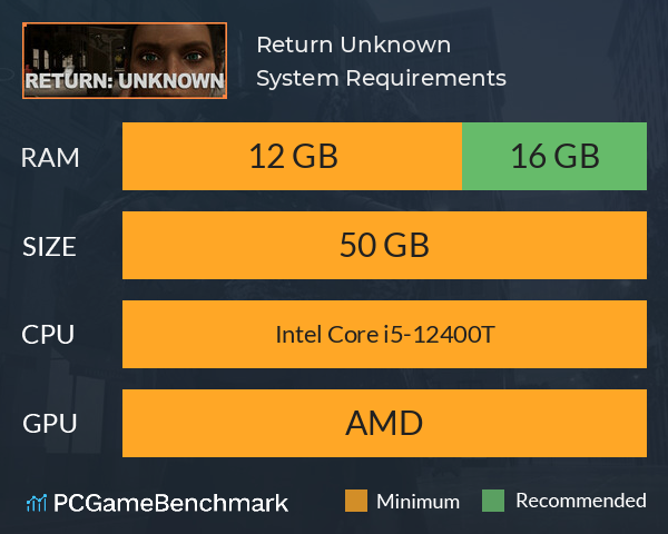 Return: Unknown System Requirements PC Graph - Can I Run Return: Unknown