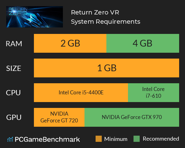 Return Zero VR System Requirements PC Graph - Can I Run Return Zero VR