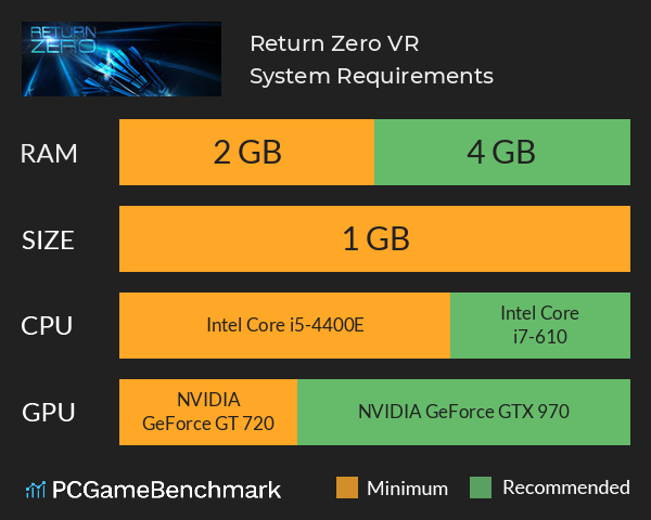 Return Zero VR System Requirements PC Graph - Can I Run Return Zero VR Return Zero VR System Requirements PC Graph - Can I Run Return Zero VR