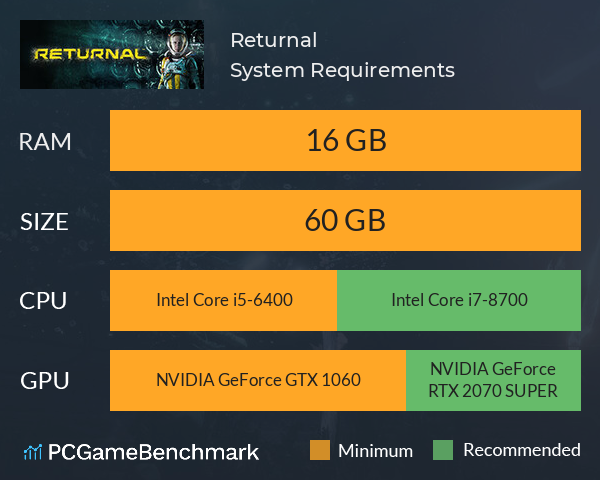 Returnal System Requirements PC Graph - Can I Run Returnal