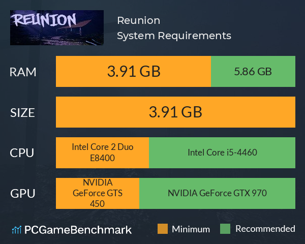Reunion System Requirements PC Graph - Can I Run Reunion