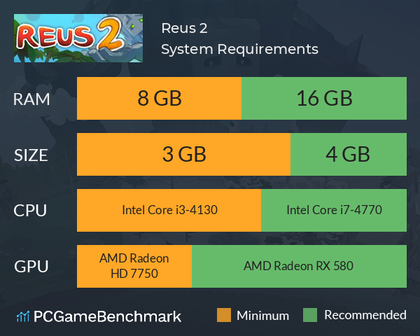 Reus 2 System Requirements PC Graph - Can I Run Reus 2 Reus 2 System Requirements PC Graph - Can I Run Reus 2