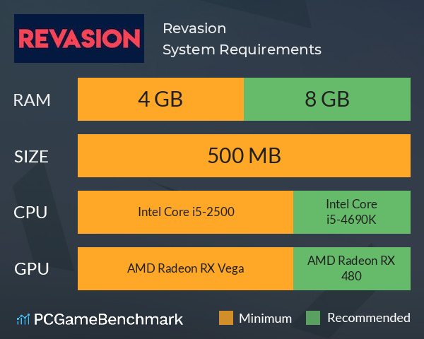 Revasion System Requirements PC Graph - Can I Run Revasion Revasion System Requirements PC Graph - Can I Run Revasion