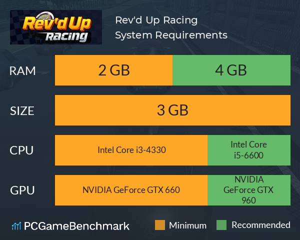 Rev'd Up Racing System Requirements PC Graph - Can I Run Rev'd Up Racing Rev'd Up Racing System Requirements PC Graph - Can I Run Rev'd Up Racing