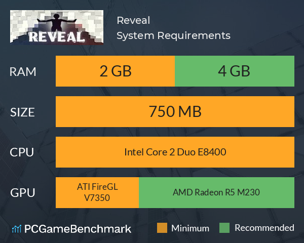 Reveal System Requirements PC Graph - Can I Run Reveal
