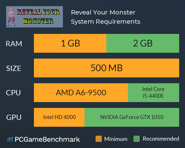 Assassin's Creed Mirage PC System Requirements Revealed