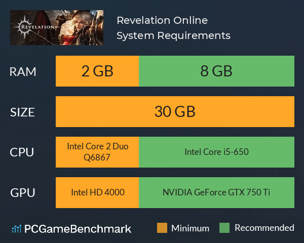 Revelation Online System Requirements PC Graph - Can I Run Revelation Online