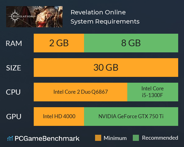 Revelation Online Steam Charts