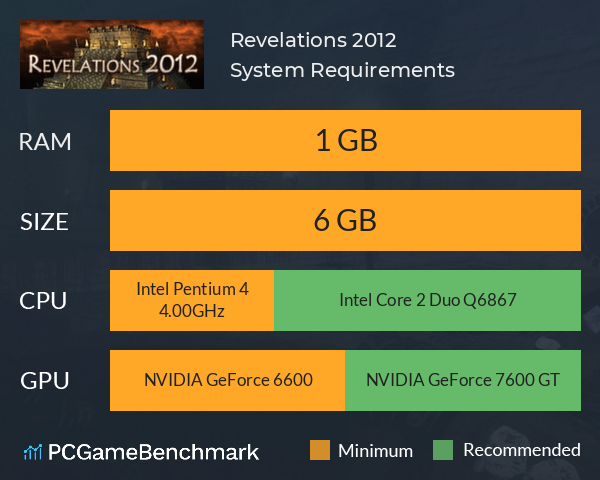 Revelations 2012 System Requirements PC Graph - Can I Run Revelations 2012