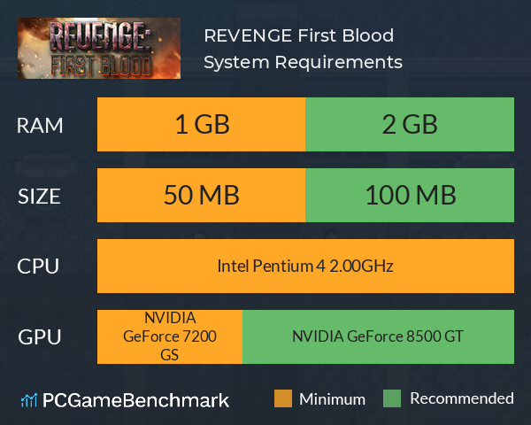 REVENGE: First Blood System Requirements PC Graph - Can I Run REVENGE: First Blood