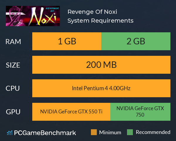 Revenge Of Noxi System Requirements PC Graph - Can I Run Revenge Of Noxi Revenge Of Noxi System Requirements PC Graph - Can I Run Revenge Of Noxi