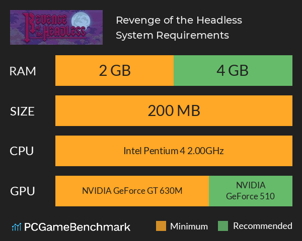 Revenge of the Headless System Requirements PC Graph - Can I Run Revenge of the Headless Revenge of the Headless System Requirements PC Graph - Can I Run Revenge of the Headless
