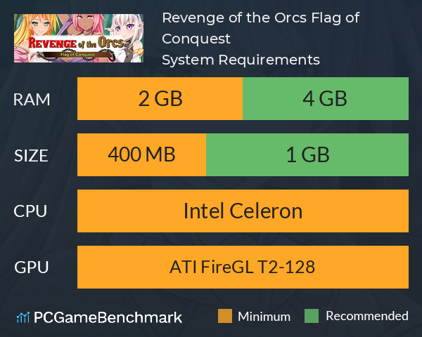 Revenge of the Orcs: Flag of Conquest System Requirements PC Graph - Can I Run Revenge of the Orcs: Flag of Conquest Revenge of the Orcs: Flag of Conquest System Requirements PC Graph - Can I Run Revenge of the Orcs: Flag of Conquest