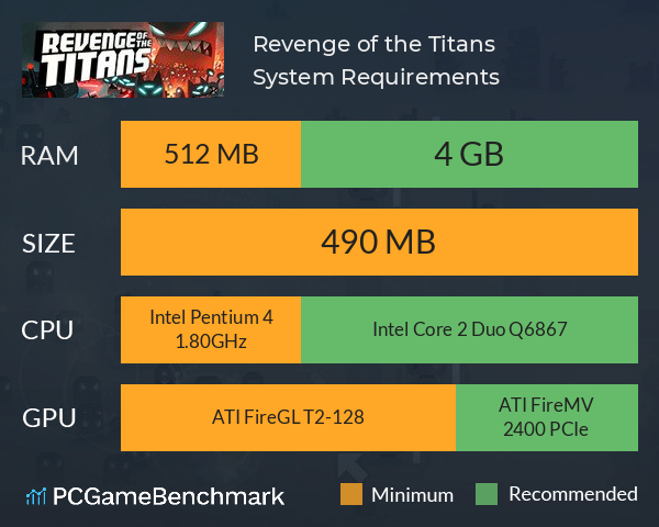 Revenge of the Titans System Requirements PC Graph - Can I Run Revenge of the Titans Revenge of the Titans System Requirements PC Graph - Can I Run Revenge of the Titans