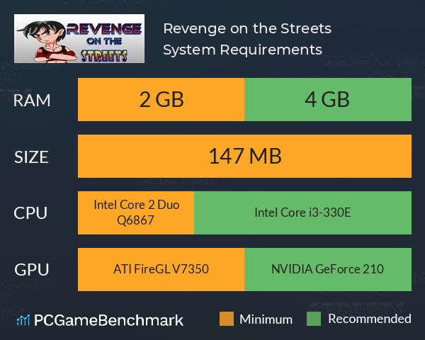 Revenge on the Streets System Requirements PC Graph - Can I Run Revenge on the Streets