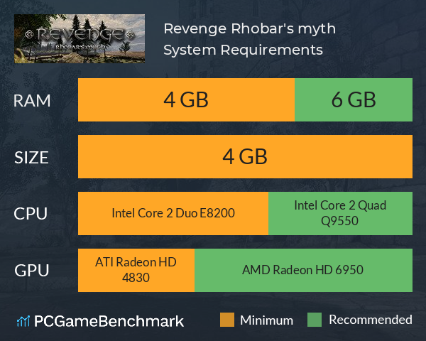 Revenge: Rhobar's myth System Requirements PC Graph - Can I Run Revenge: Rhobar's myth