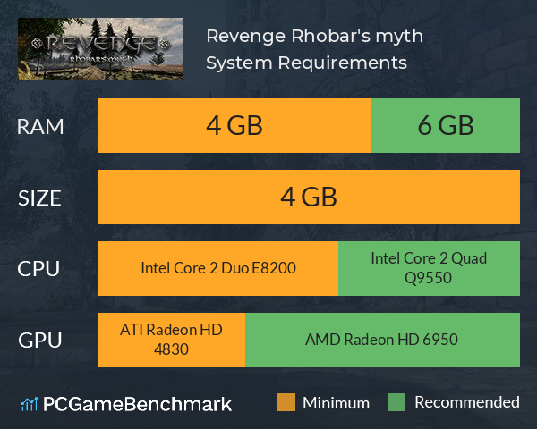 Revenge: Rhobar's myth System Requirements PC Graph - Can I Run Revenge: Rhobar's myth Revenge: Rhobar's myth System Requirements PC Graph - Can I Run Revenge: Rhobar's myth