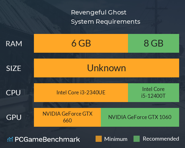 Revengeful Ghost System Requirements PC Graph - Can I Run Revengeful Ghost Revengeful Ghost System Requirements PC Graph - Can I Run Revengeful Ghost