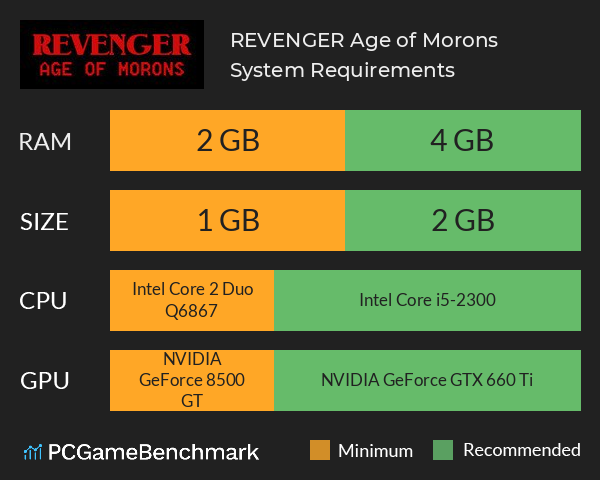 REVENGER: Age of Morons System Requirements PC Graph - Can I Run REVENGER: Age of Morons