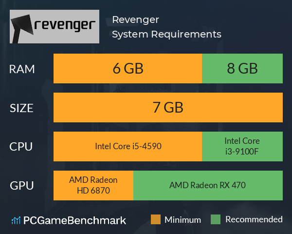 Revenger System Requirements PC Graph - Can I Run Revenger Revenger System Requirements PC Graph - Can I Run Revenger