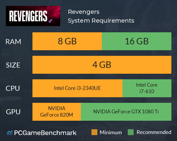 Revengers System Requirements PC Graph - Can I Run Revengers