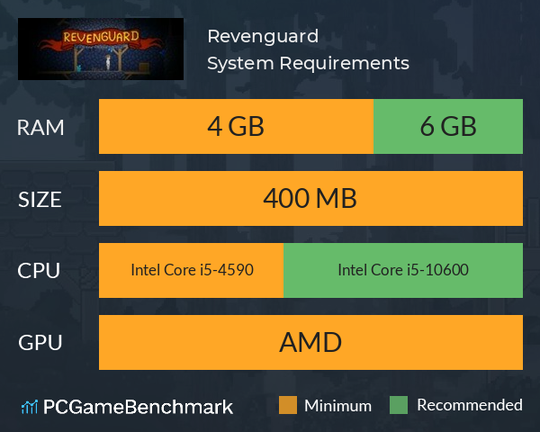 Revenguard System Requirements PC Graph - Can I Run Revenguard Revenguard System Requirements PC Graph - Can I Run Revenguard