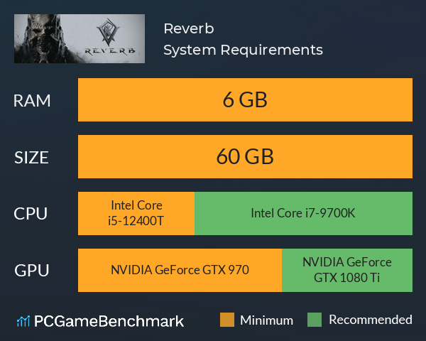 Reverb System Requirements PC Graph - Can I Run Reverb Reverb System Requirements PC Graph - Can I Run Reverb