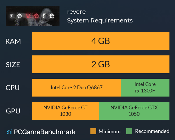 revere System Requirements PC Graph - Can I Run revere