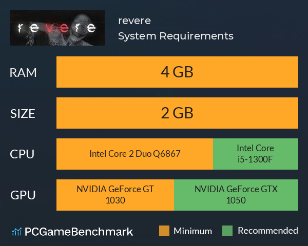 revere System Requirements PC Graph - Can I Run revere revere System Requirements PC Graph - Can I Run revere