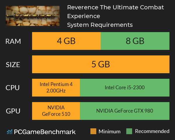 Reverence: The Ultimate Combat Experience System Requirements PC Graph - Can I Run Reverence: The Ultimate Combat Experience