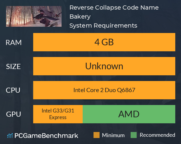 Reverse Collapse: Code Name Bakery System Requirements PC Graph - Can I Run Reverse Collapse: Code Name Bakery