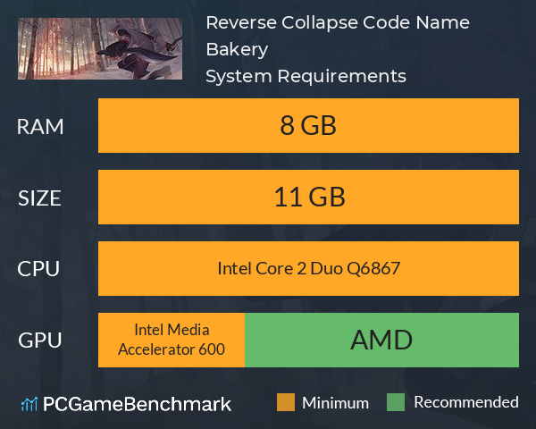 Reverse Collapse: Code Name Bakery System Requirements PC Graph - Can I Run Reverse Collapse: Code Name Bakery