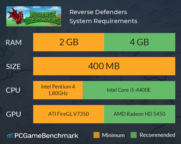 Reverse Defenders System Requirements PC Graph - Can I Run Reverse Defenders Reverse Defenders System Requirements PC Graph - Can I Run Reverse Defenders