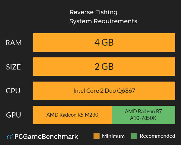 Reverse Fishing System Requirements PC Graph - Can I Run Reverse Fishing